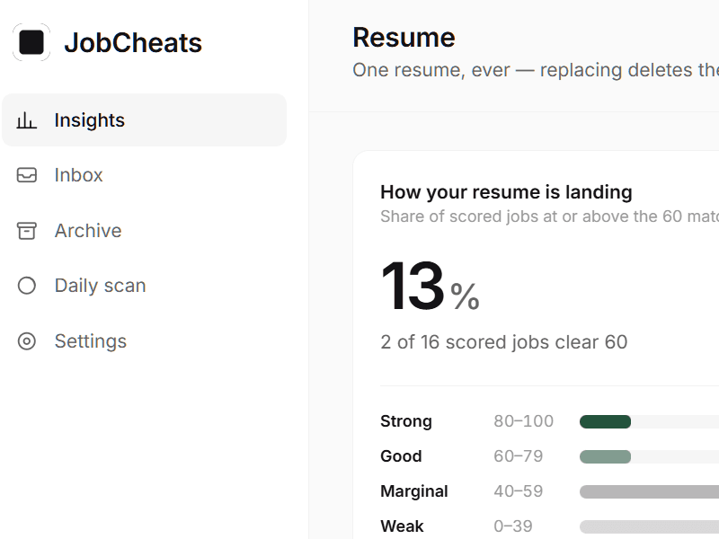 JobCheats